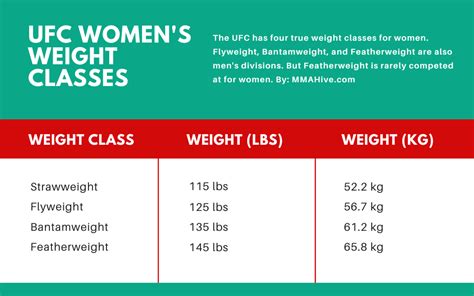 womens ufc weight classes